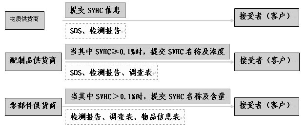REACH認證怎么收費？.png